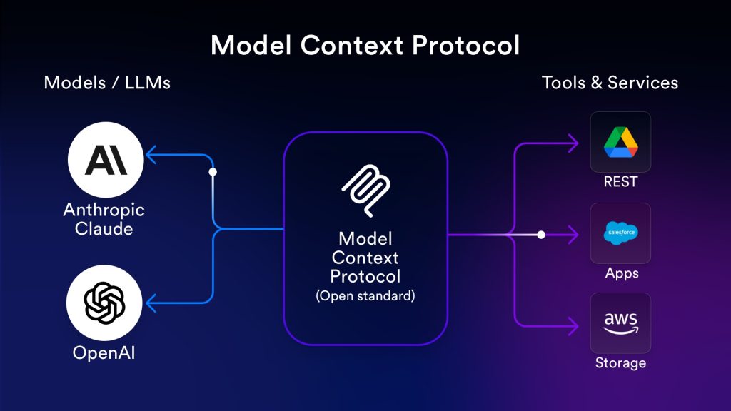 Model Context Protocol (MCP): The Bridge Between AI and Your Data 6 mcp-model-context-protocol-australia-sydney