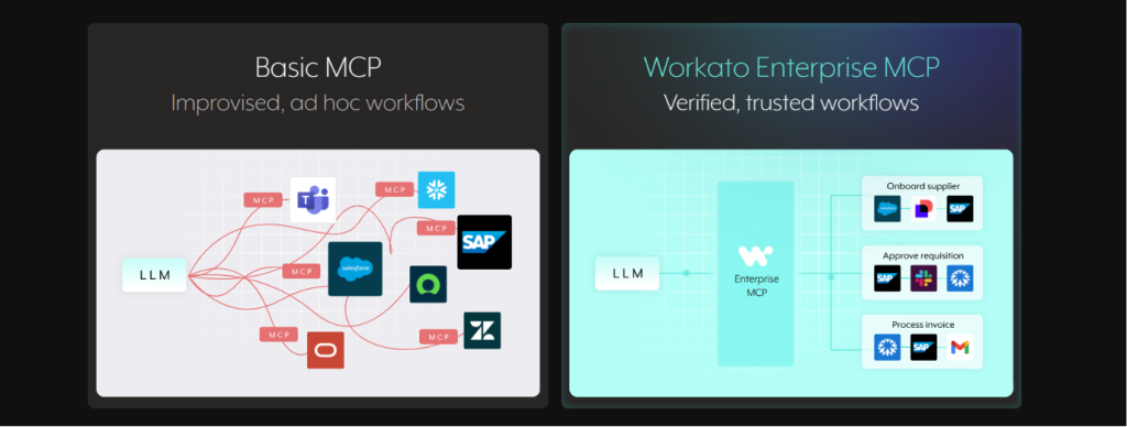 workato-automation-platforms-australia-2026