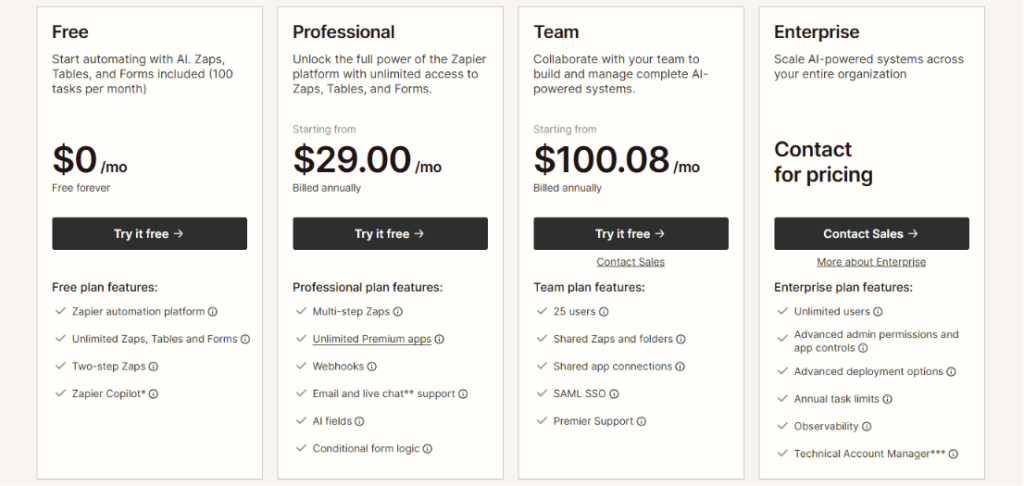 zapier-pricing-automation-platforms-australia-2026