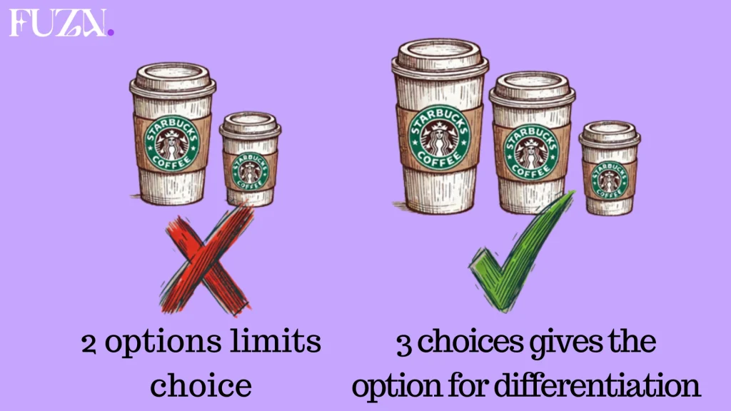 The Rule of 3