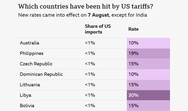 US-tariffs-rates-Australia