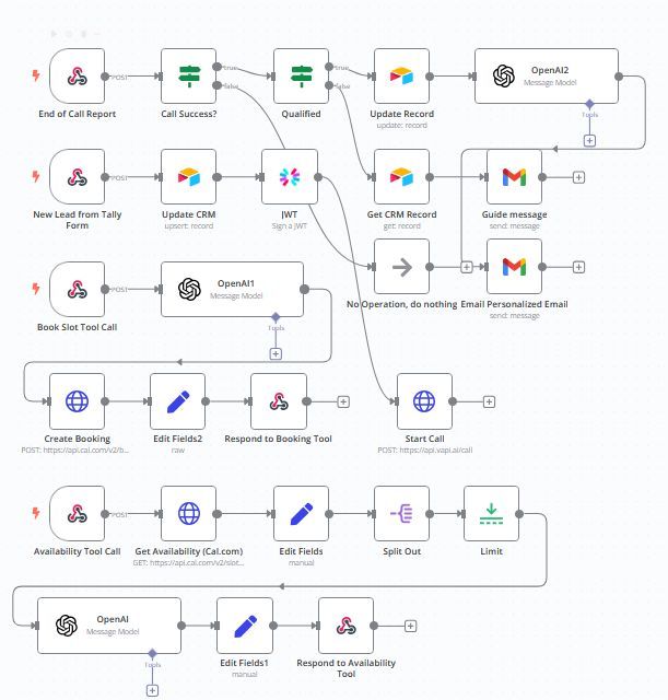 call automation