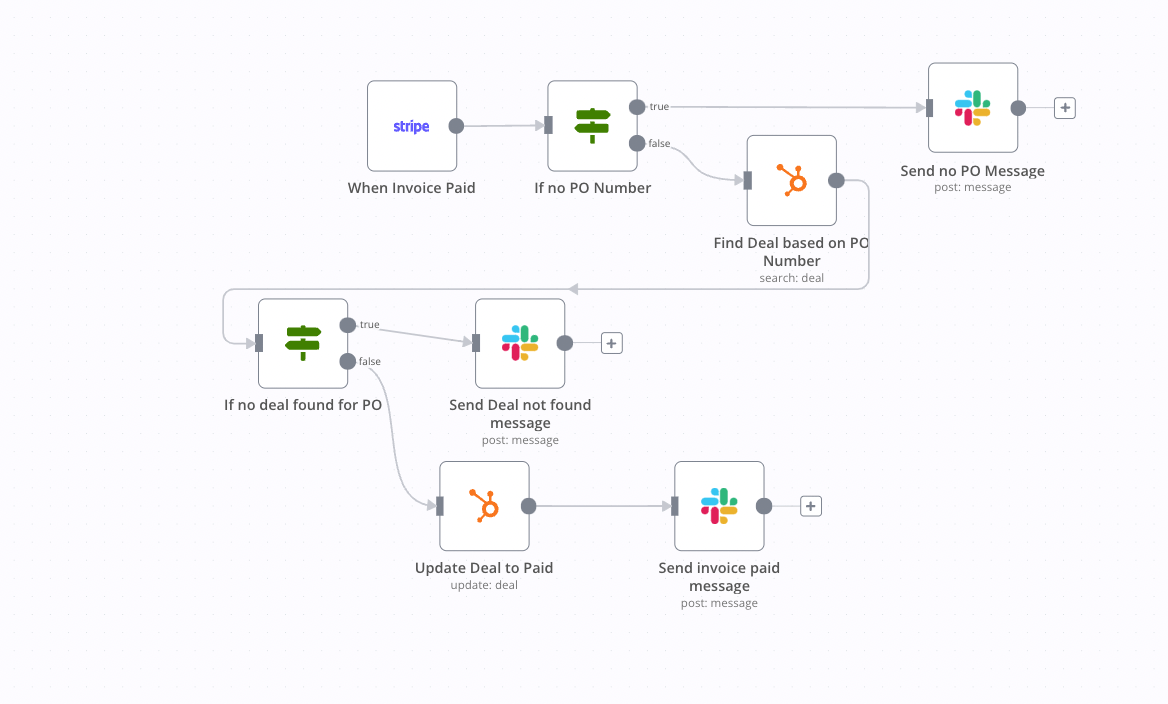 fuzn ai automation