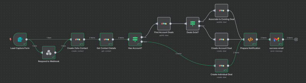 Zoho-CRM-n8n-automation
