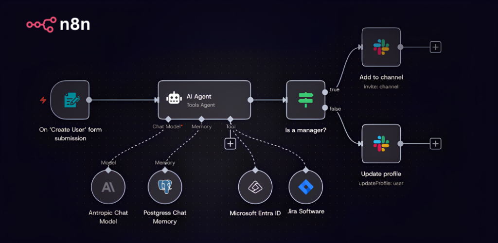 n8n-workflow-automatio-platforms
