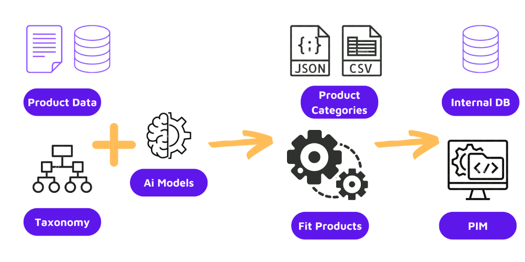 product-market-fit-AI-australia-sydney