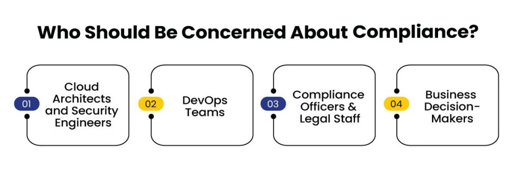 llm-memory-data-compliance